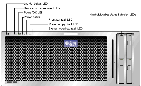 Graphic showing the X4600/X4600 M2 servers front panel with the status indicator LEDs called out on the upper left and on the front of the hard disk drives. 