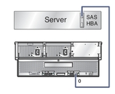 image:This graphic shows a single host to array connection.