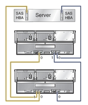 image:This graphic shows a host with multi-path connections to two arrays.