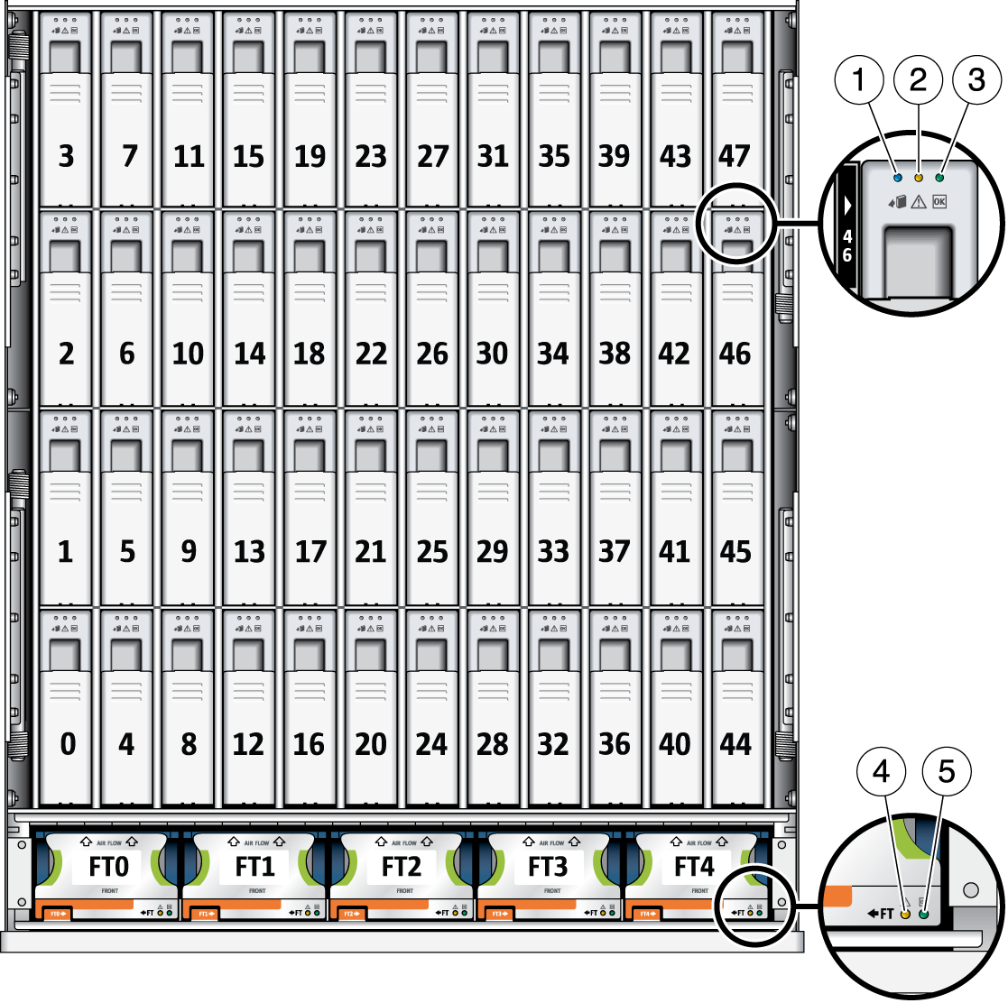 image:This graphic shows the location of the internal component indicators.