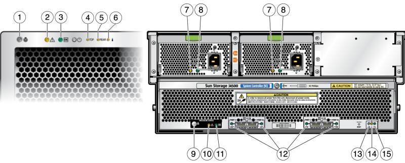 image:This graphic shows the front and back panel indicators.