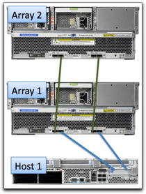 image:Temporary array cascade configuration to the First Server