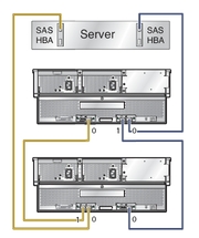 image:Graphic showing one host with two dual path connections to two J4500 arrays