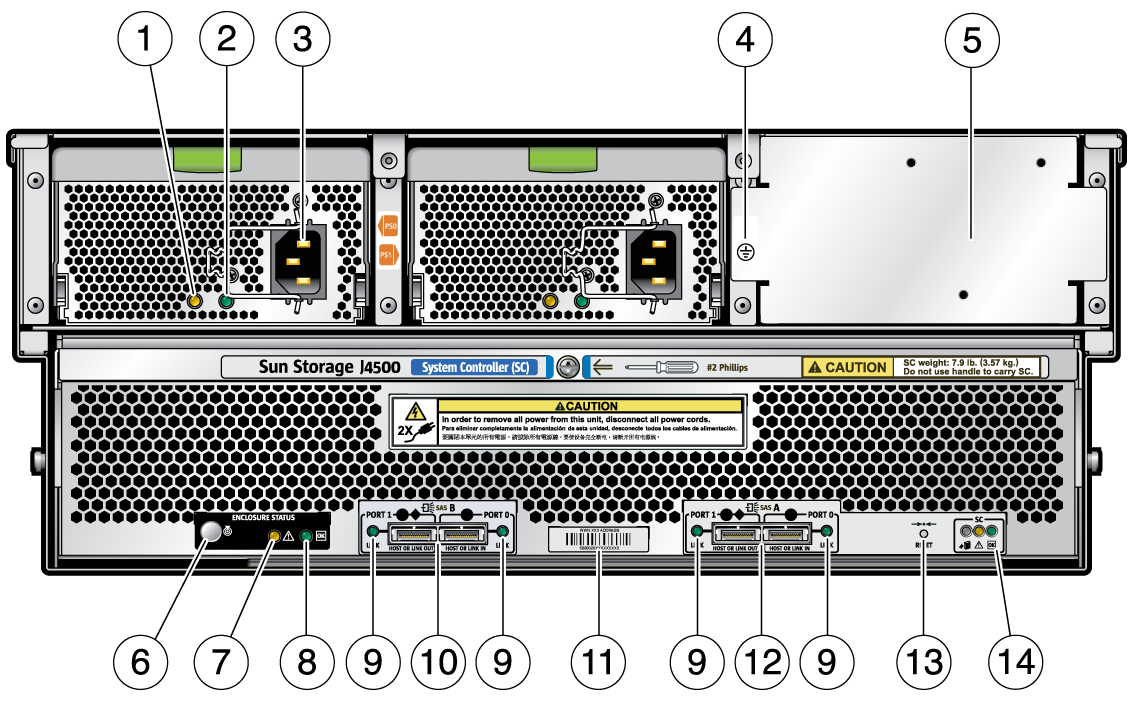 image:This graphic shows the back panel components of the Sun Storage J4500 Array.