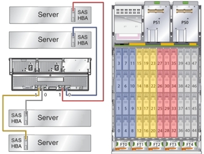 image:Graphic of J4500 Array with zoned storage