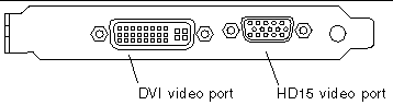 Figure showing the Sun XVR-100 graphics accelerator back panel I/O connectors (DVI and HD15 video ports).