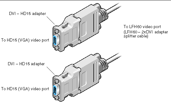 Figure showing the LFH60 - 2xDVI adapter splitter cable with DVI - HD15 (VGA) adapters.