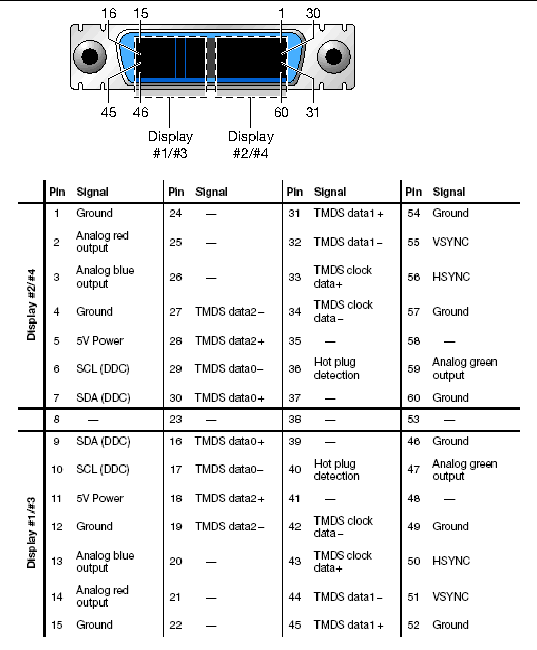 Figure showing the LFH60 connector pin locations and pin signal descriptions.