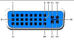 Figure showing the DVI connector with pin signal number correlation.