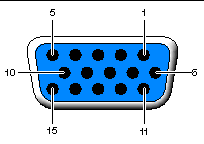 Figure showing the HD15 (VGA) connector with pin signal number correlation.