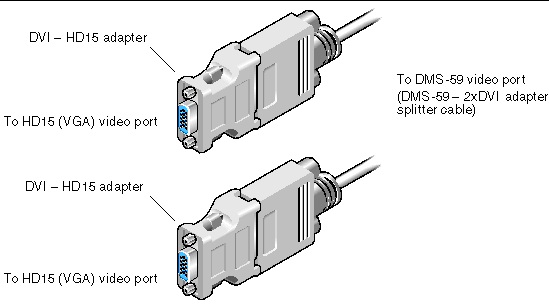 Figure showing the DMS-59 - 2xDVI adapter splitter cable with DVI - HD15 (VGA) adapters.