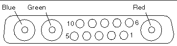 Figure showing the 13W3 I/O connector and pin signal number correlation.