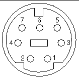 Figure showing the stereo/framelock DIN7 connector and pin signal number correlation.