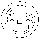 Figure showing the S-video DIN4 connector and pin signal number correlation.