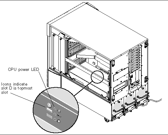 Figure showing the system chassis CPU indicator LED location.