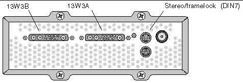 Figure showing the Sun XVR-4000 graphics accelerator stereo/framelock DIN7 connector.