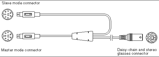 Figure showing the framelock cable and indicates the master, slave, and daisy-chain/steroe glasses connectors.