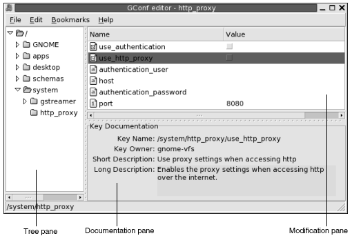 Configuration Editor window. Callouts: Tree pane, Modification pane, Documentation pane.