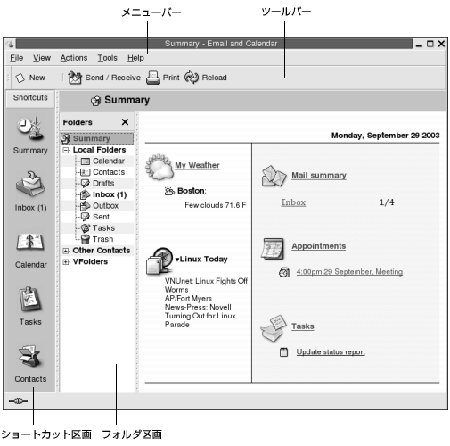 Evolution の Summary ウィンドウ。コールアウト: メニューバー、ツールバー、ショートカット区画、フォルダ区画