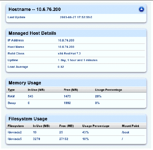 This screenshot shows a sample of the detailed Performance tables, including Host Name, Managed Host Details, Memory Usage and Filesystem Usage.