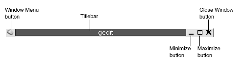 Top edge of application window frame. Callouts: Window Menu button, Titlebar, Minimize, Maximize, Close Window buttons.