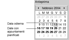 Esempio della sezione Anteprima. Didascalie: data odierna, data di un appuntamento 