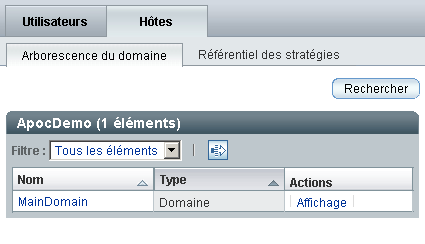 Page Hôtes