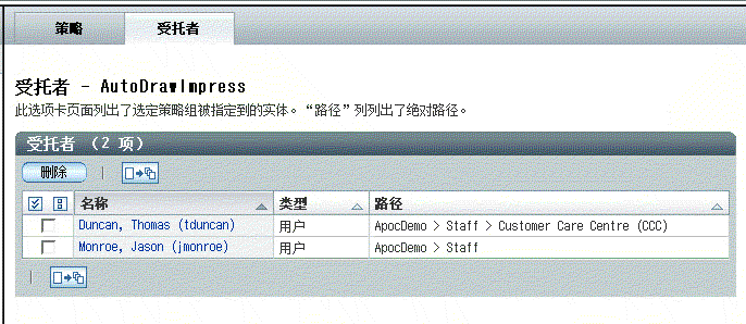“受托者”选项卡页面