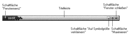 Fenstertitelleiste. Grafiktext: Fenstermenüschaltfl., Titelleiste, Minimieren, Maximieren, Schaltfl.en zum Schließen v. Fenstern. Fenstertitelleiste. Grafiktext: Fenstermenüschaltfl., Titelleiste, Minimieren, Maximieren, Schaltfl.en zum Schließen v. Fenstern.
