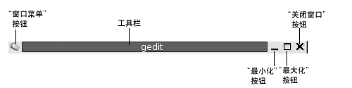 窗口标题栏。图注：“窗口菜单”按钮，“标题栏”，“最小化”、“最大化”和“关闭窗口”按钮。
