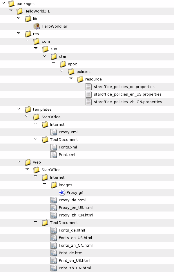 HelloWorld Package