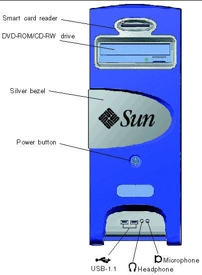 Figure shows an overview of the front panel.