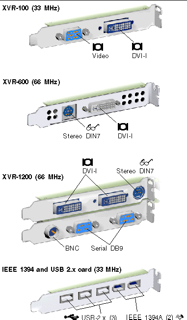 Figure shows the connectors on the graphics accelerators.
