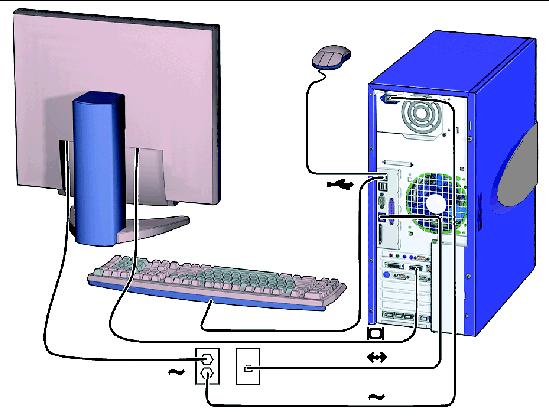 This figure shows the mouse and keyboard connected to the USB 1.1 connectors.