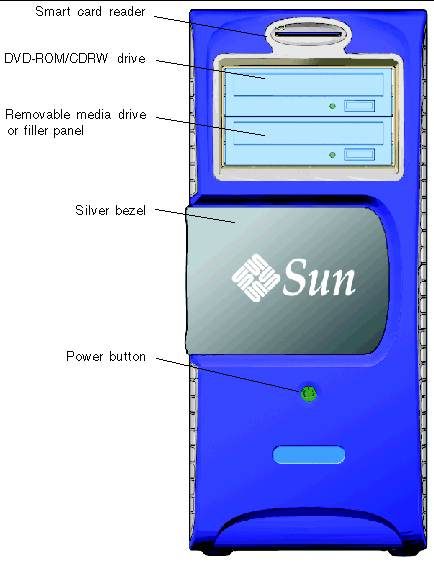 Figure shows an overview of the workstation front panel.