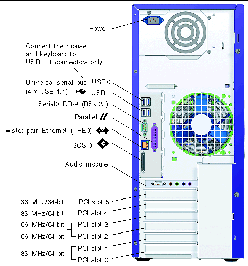 Figure identifies all connectors on the workstation back panel, from top to bottom.