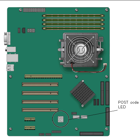 Figure showing location of the POST code LED, located to the right of the PCI-Express x1 slots.