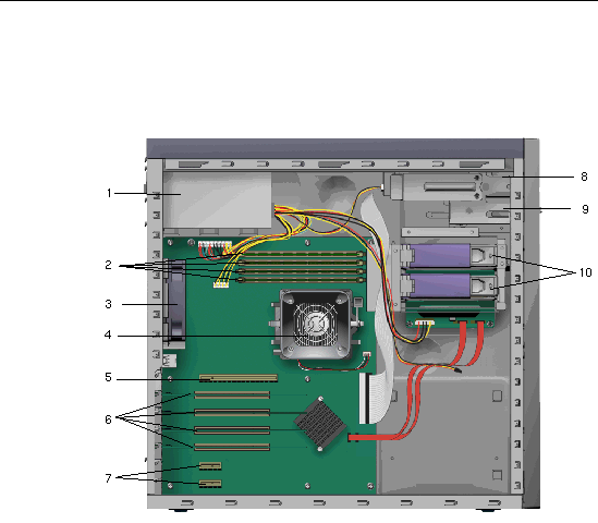 Figure showing the internal components of the workstation. The following table lists the components, numbered counter-clockwise, starting at the top left-hand corner as the system is staning upright.