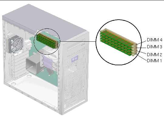 Figure showing location of the DIMMs in the workstation. The DIMM closest to the CPU is DIMM 1.