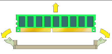 Figure showing DIMM removal from the DIMM slot.