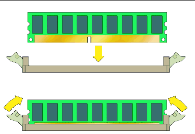 Figure showing installation of a DIMM into a DIMM slot.