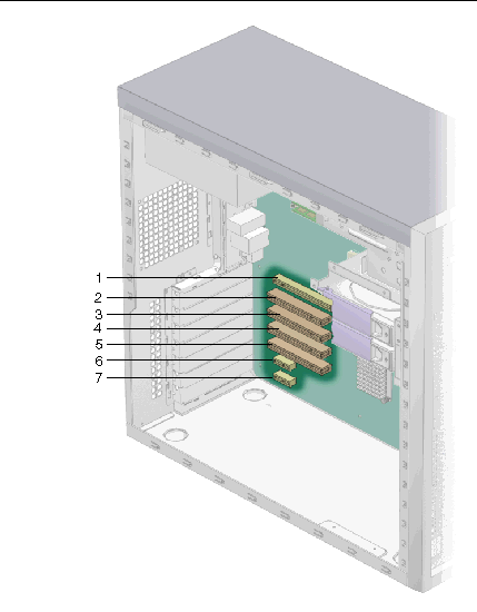 Figure showing locations of PCI and graphics cards slots. Slot locations are shown in the following table, numbered from top to bottom, as the workstation is standing upright.