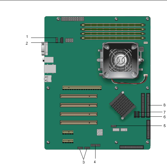 Figure showing motherboard cable kit connectors. The following table shows the connectors labelled counter-clockwise from top-left corner of motherboard, as the chassis is standing upright.