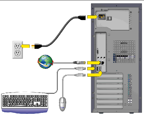 Figure showing cable connections for the Sun Ultra 20 Workstation