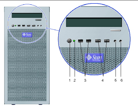 Figure showing the front panel of the Sun W1100z and W2100z workstations.Sun W1100z and W2100z workstations panel illustration is labeled as follows: CD/DVD-ROM drive, power button, hard disk drive activity LED, system fault LED, USB 2.0 connectors, IEEE 1394 connector, microphone-in jack, line-out jack.