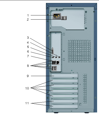 Figure showing the back panel and optional graphics cards for the workstation.