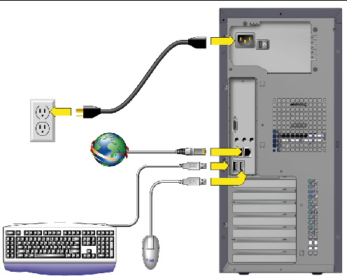 Figure showing cable connections for the Sun W1100z and W2100z workstations.
