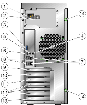 Figure showing the back panel of the Sun Ultra 20 M2 Workstation. The following table describes the back panel components, numbered top to bottom.