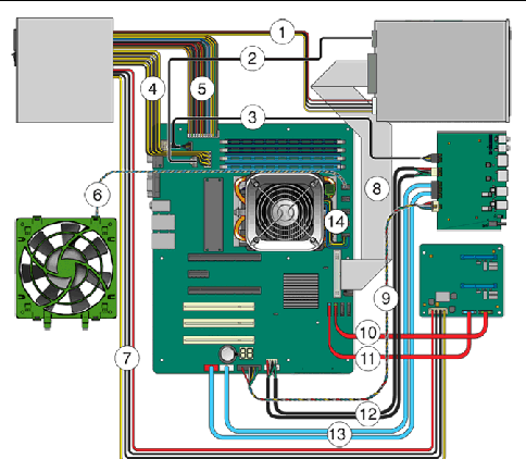Figure shows motherboard cables described counterclockwise in table below starting at motherboard top right.