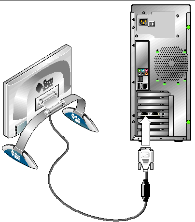 Figure showing two systems, top has monitor connected to onboard video connector, bottom shows monitor connected to a graphics card in the PCI Express slot.